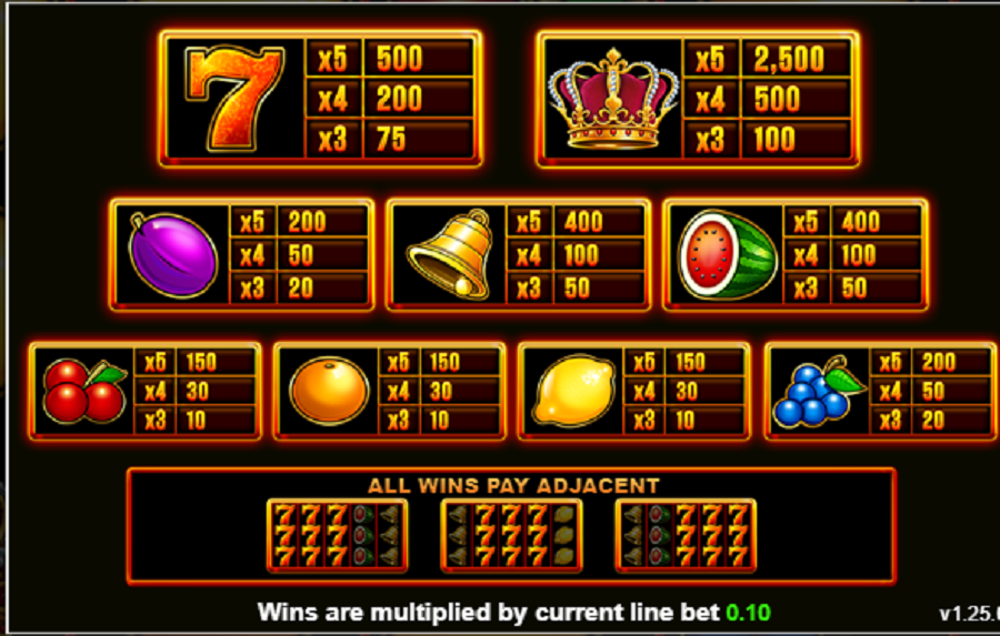 Super Hot Fruits Feature Symbols - bwin-belgium-fr