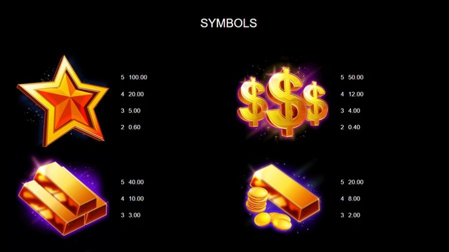 Hyper Gold All In Feature Symbols - bwin-belgium-fr