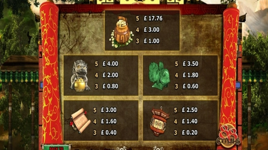 88 Coins Feature Symbols Eng - bwin-belgium-fr