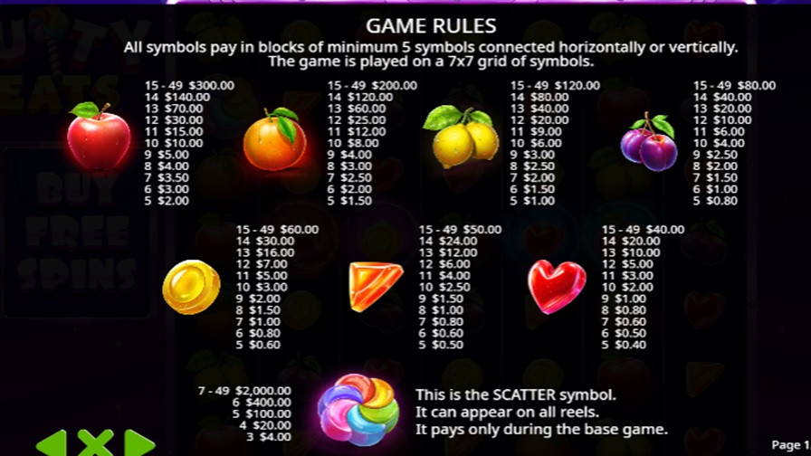 Fruity Treats Feature Symbols - bwin-belgium-fr