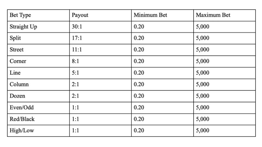 Lightning Roulette Live Table - bwin-belgium-fr