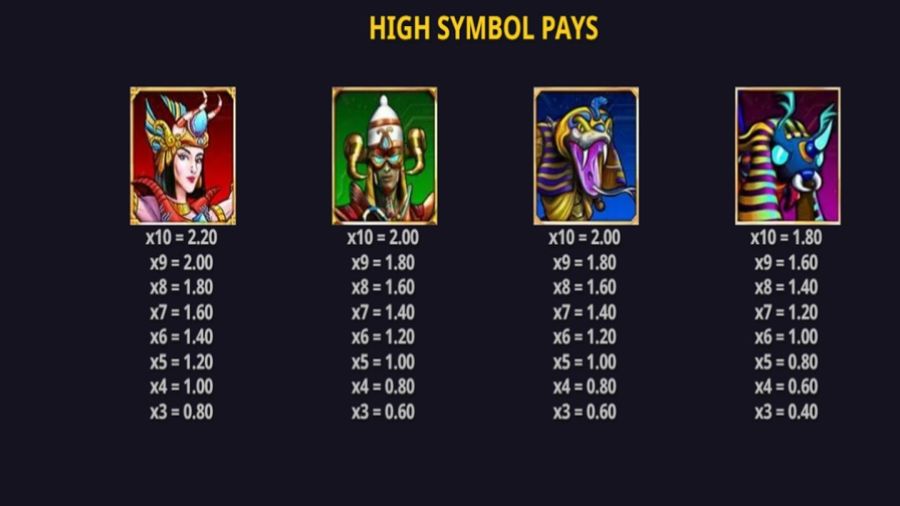 Guardians Of The Pyramids Feature Symbols En - bwin-belgium-fr