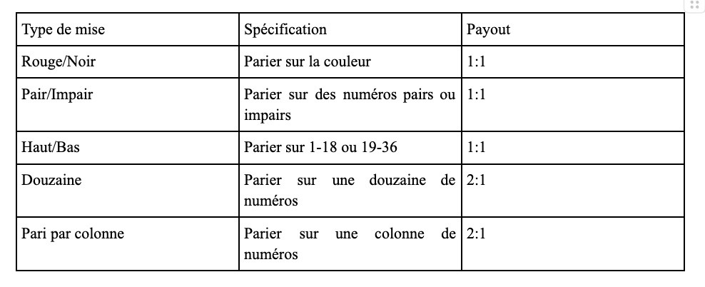 Roulette Table 2 - bwin-belgium-fr