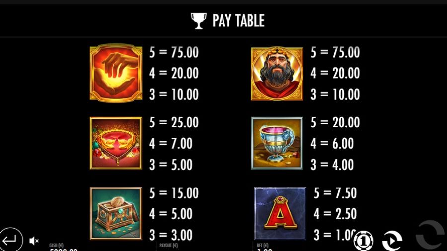 Midas Golden Touch Feature Symbols En - bwin-belgium-fr