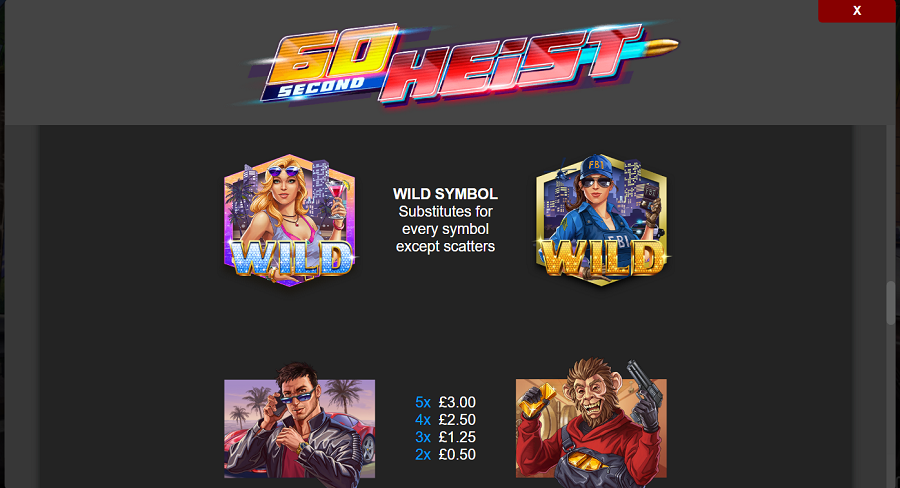 60 Second Heist Feature Symbols - bwin-belgium-fr