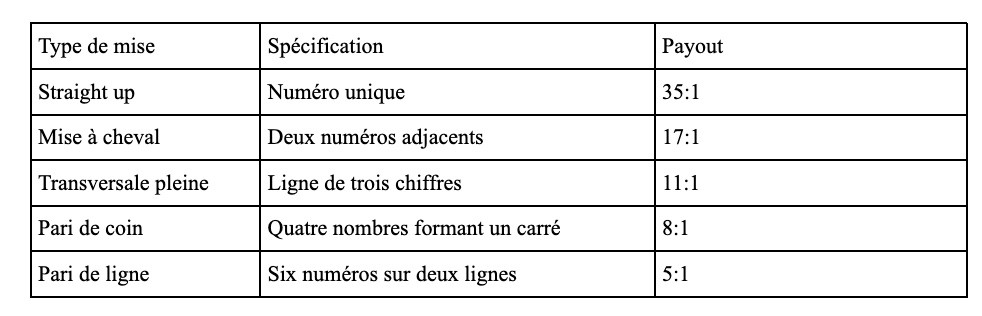 Roulette Table 1 - bwin-belgium-fr