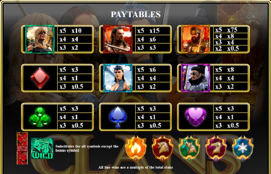 5 Clans Feature Sym Bol - bwin-belgium-fr