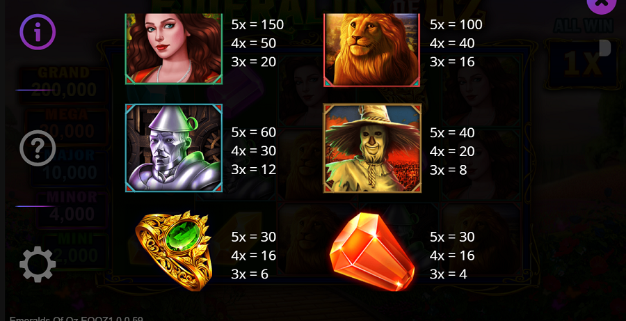 Emeralds Of Oz Feature Symbols - bwin-belgium-fr