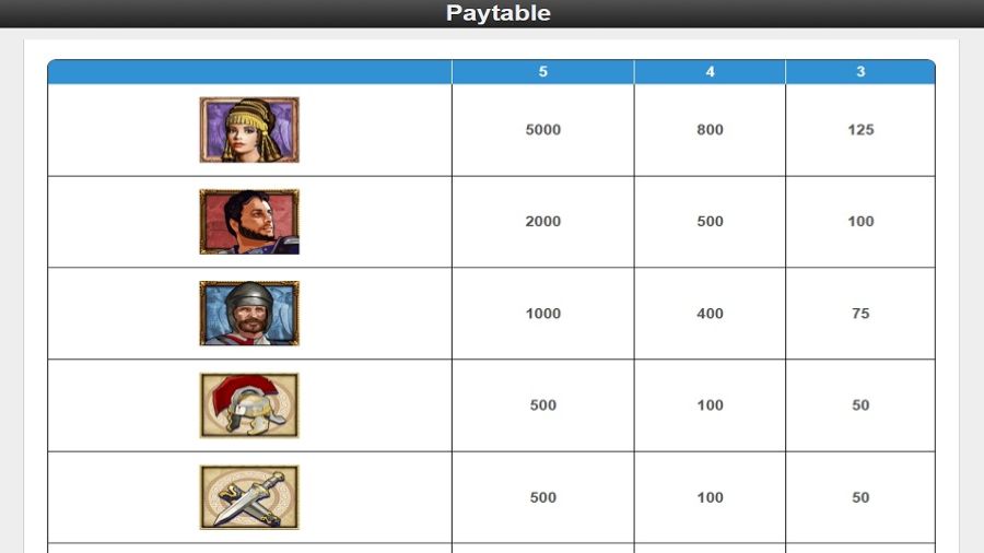 Treasures Of Troy Feature Symbols Eng - bwin-belgium-fr