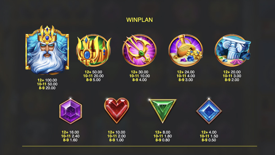 Rise Of Atlantis Slot Symbols Eng - bwin-belgium-nl