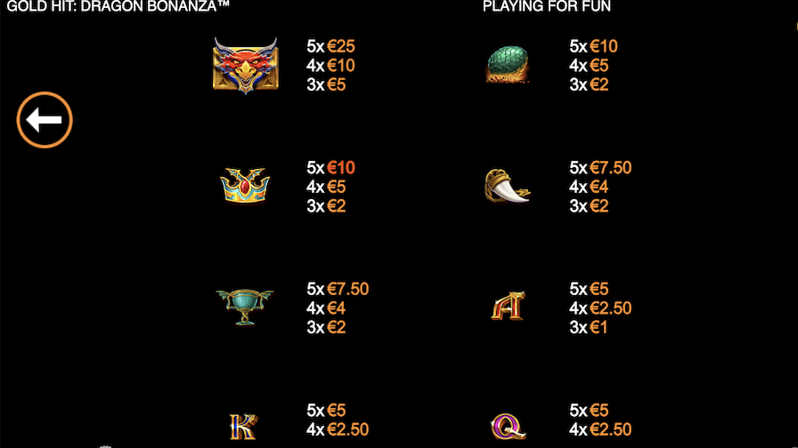 Gold Hit Dragon Bonanza Featured Symbols - bwin-belgium-nl