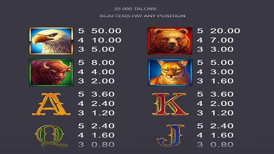 25000 Talons Feature Symbols - bwin-belgium-nl