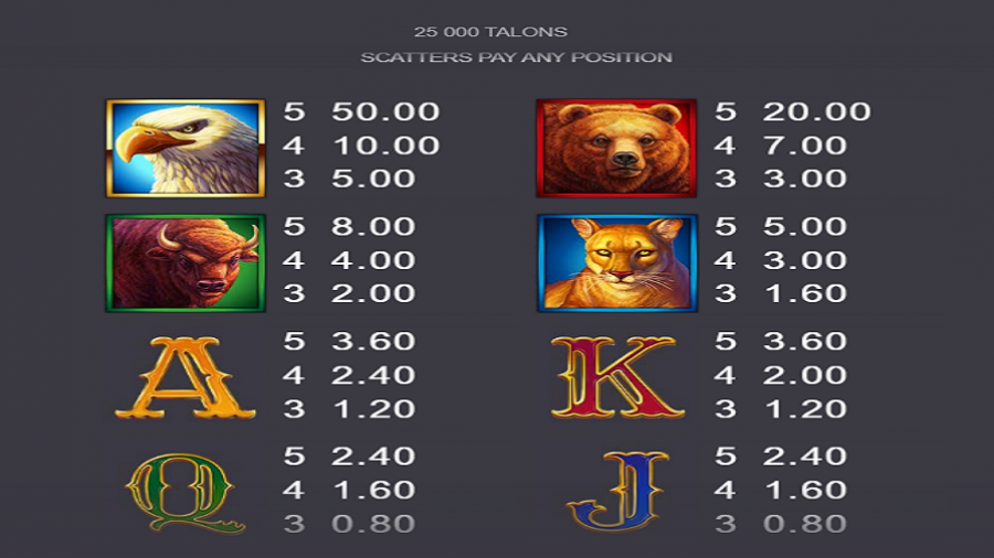 25000 Talons Feature Symbols - bwin-belgium-nl