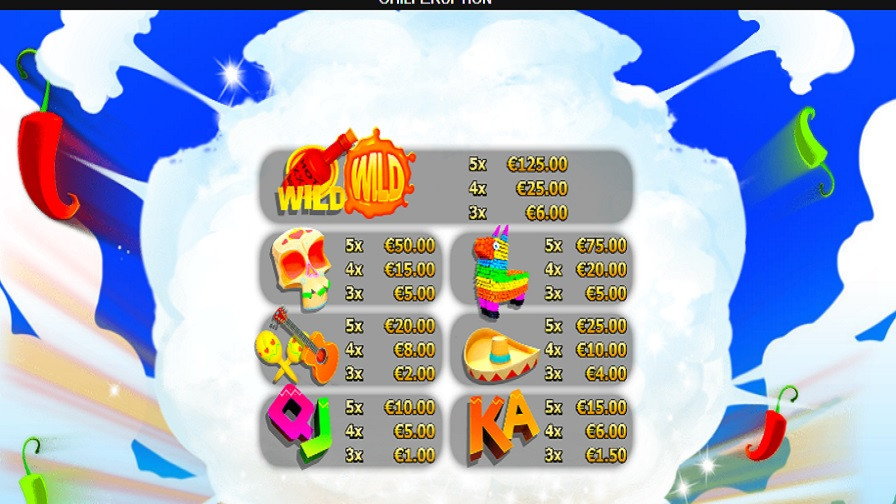 Chili Eruption Thundershots Feature Symbols En - bwin-belgium-nl