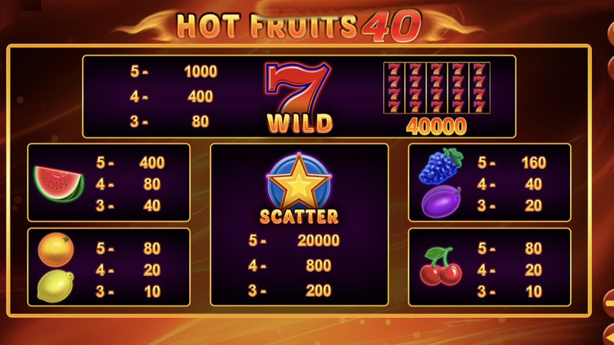 Hot Fruits 40 Symbols Eng - bwin-belgium-nl