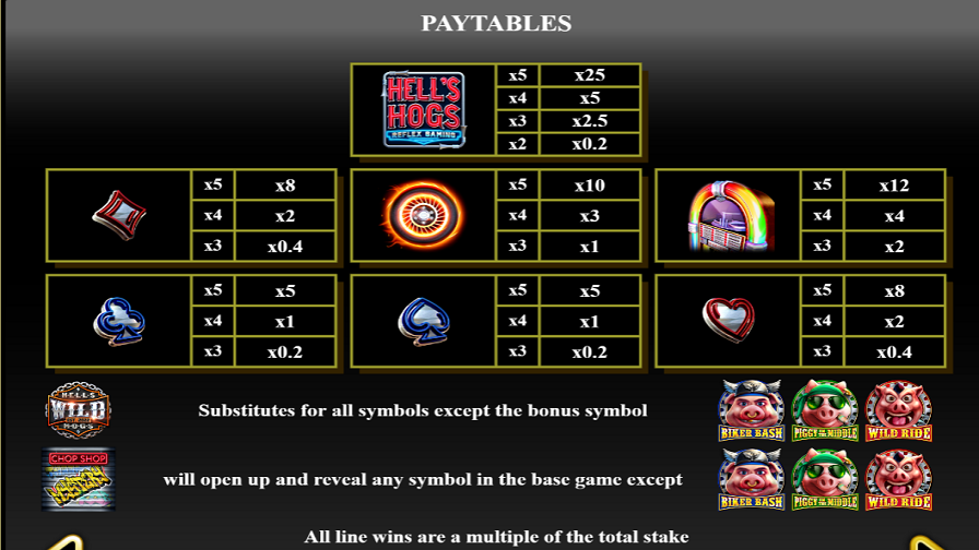 Hells Hogs Feature Symbols - bwin-belgium-nl