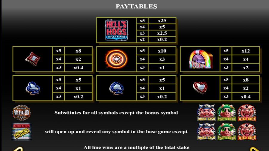 Hells Hogs Feature Symbols - bwin-belgium-nl
