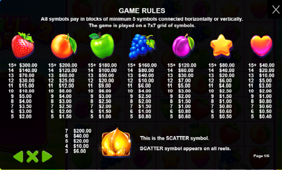 Fruit Party 2 Feature Symbols - bwin-belgium-nl