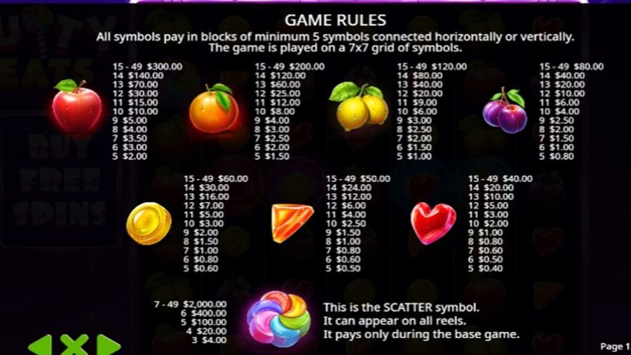 Fruity Treats Feature Symbols - bwin-belgium-nl