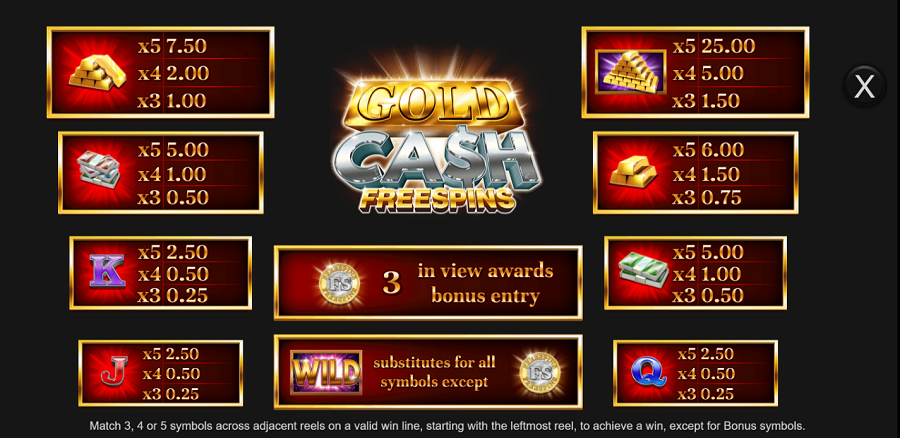 Gold Cash Freespins Feature Symbols - bwin-belgium-nl
