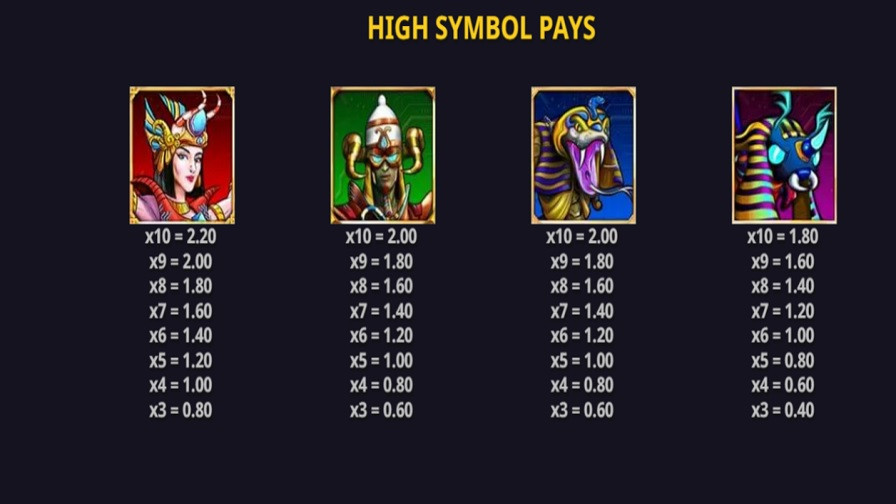 Guardians Of The Pyramids Feature Symbols En - bwin-belgium-nl