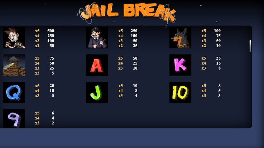 Jail Break Featured Symbols - bwin-belgium-nl