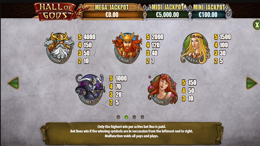 Hall Of Gods Feature Symbols En - bwin-belgium-nl