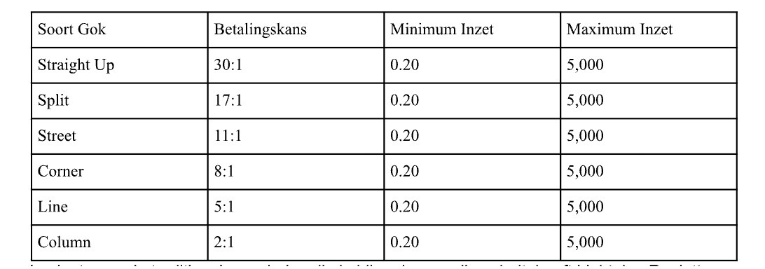 Lightning Table - bwin-belgium-nl
