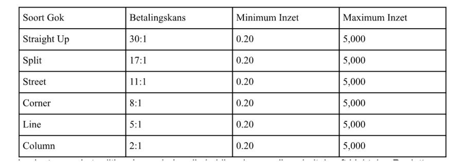 Lightning Table - bwin-belgium-nl