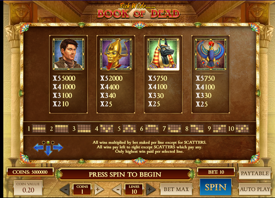 Book Of Dead Feature Symbols 2 - bwin-belgium-nl