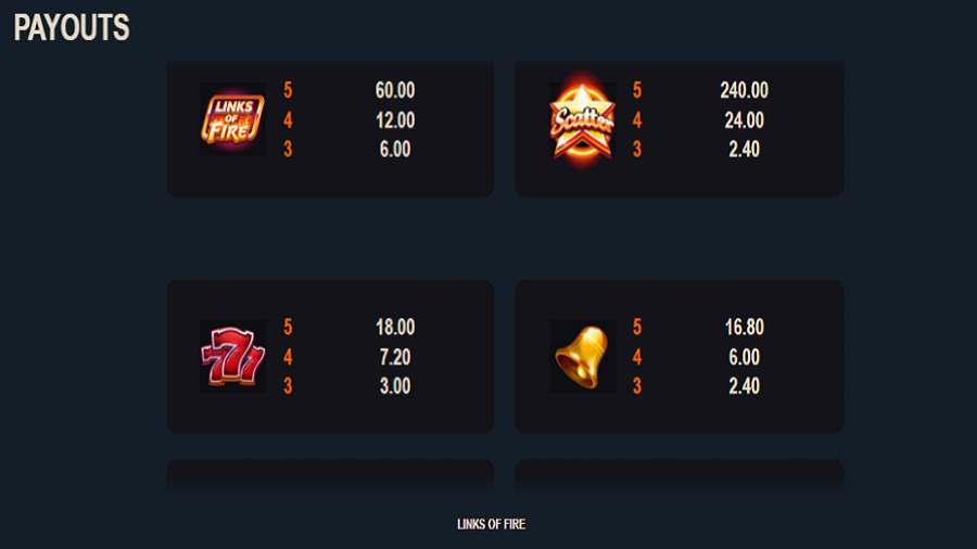 Links Of Fire Feature Symbols - bwin-belgium-nl