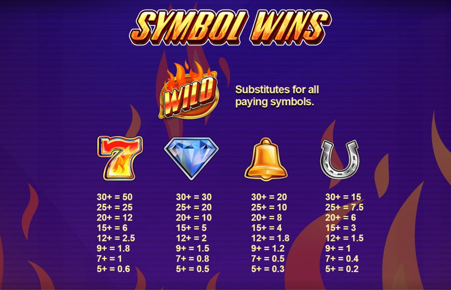 Blazing Clusters Symbols - bwin-belgium-nl