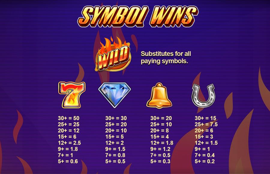 Blazing Clusters Symbols - bwin-belgium-nl