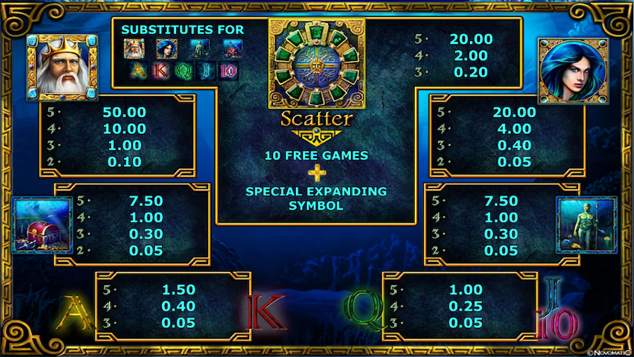 Lord Of The Ocean Featured Symbols - bwin-belgium-nl