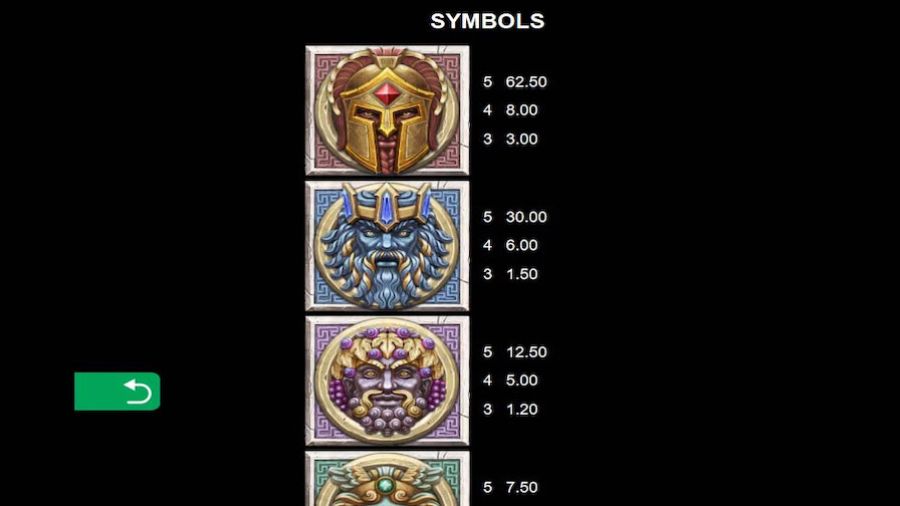 Ancient Fortunes Featured Symbols - bwin-belgium-nl