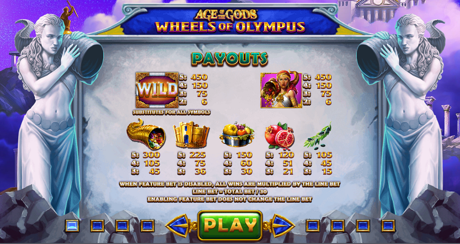 Age Of The Gods Wheels Of Olympus Feature Symbols - bwin-belgium-nl