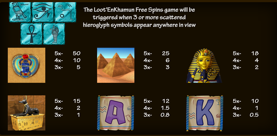 Loot En Khamen Feature Symbols - bwin-belgium-nl
