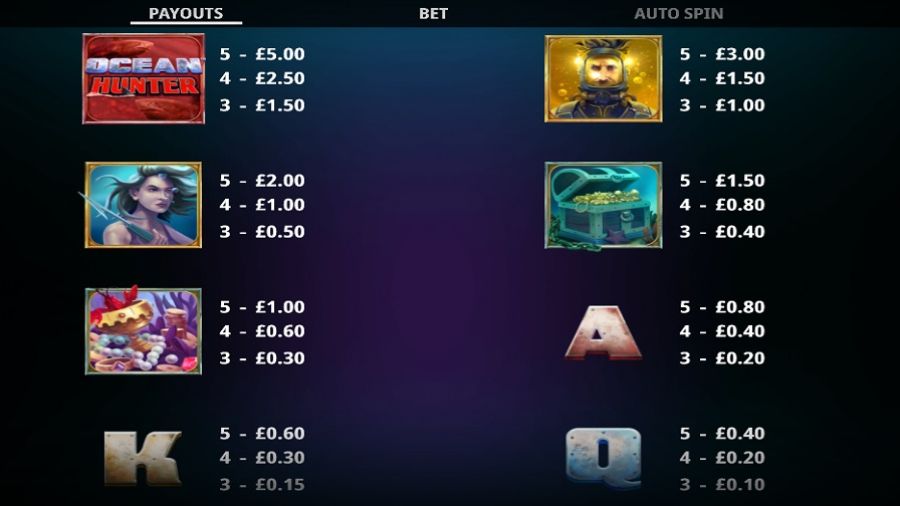 Ocean Hunter Feature Symbols En - bwin-belgium-nl